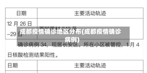 成都疫情确诊地区分布(成都疫情确诊病例)