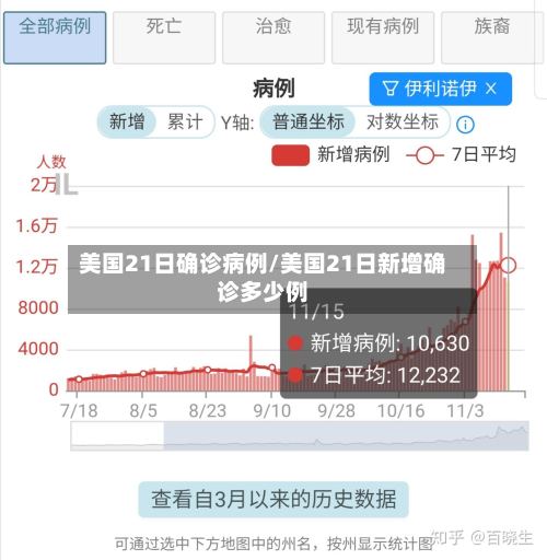 美国21日确诊病例/美国21日新增确诊多少例