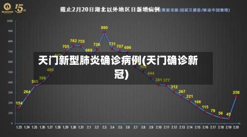 天门新型肺炎确诊病例(天门确诊新冠)-第2张图片