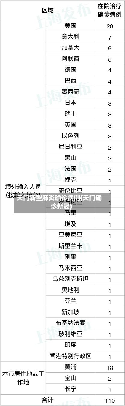 天门新型肺炎确诊病例(天门确诊新冠)