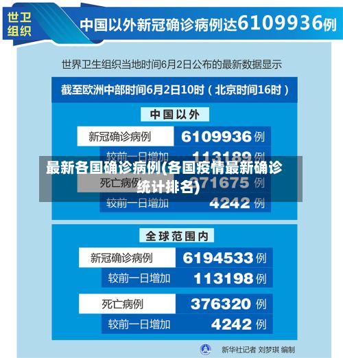 最新各国确诊病例(各国疫情最新确诊统计排名)