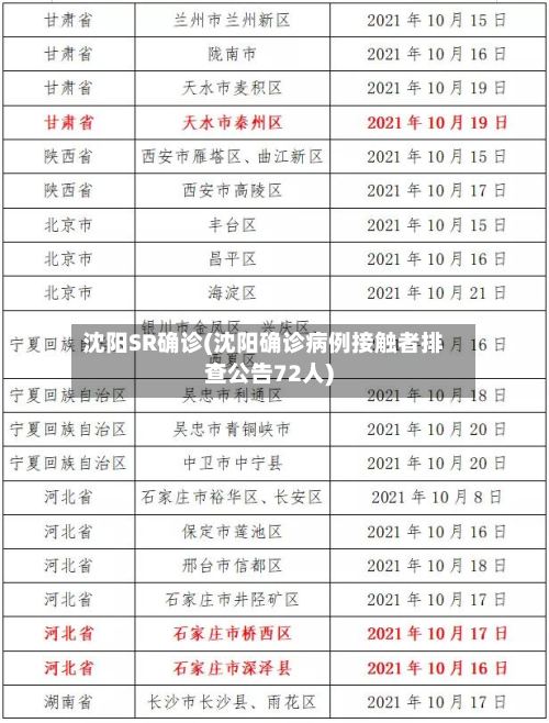 沈阳SR确诊(沈阳确诊病例接触者排查公告72人)