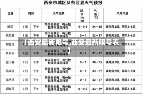【西安最新限号,西安最新限号表】-第2张图片