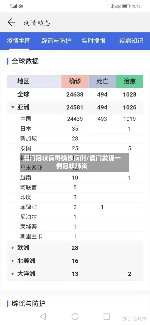 澳门冠状病毒确诊病例/澳门发现一例冠状肺炎